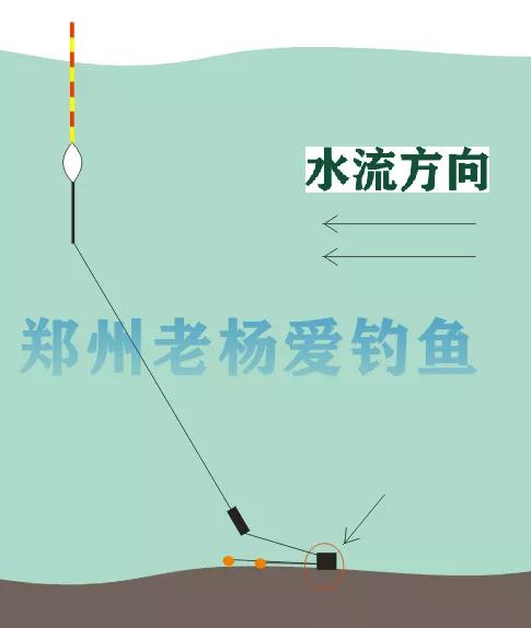 |钓流水走水，野钓钓鱼时的解决方案探讨
