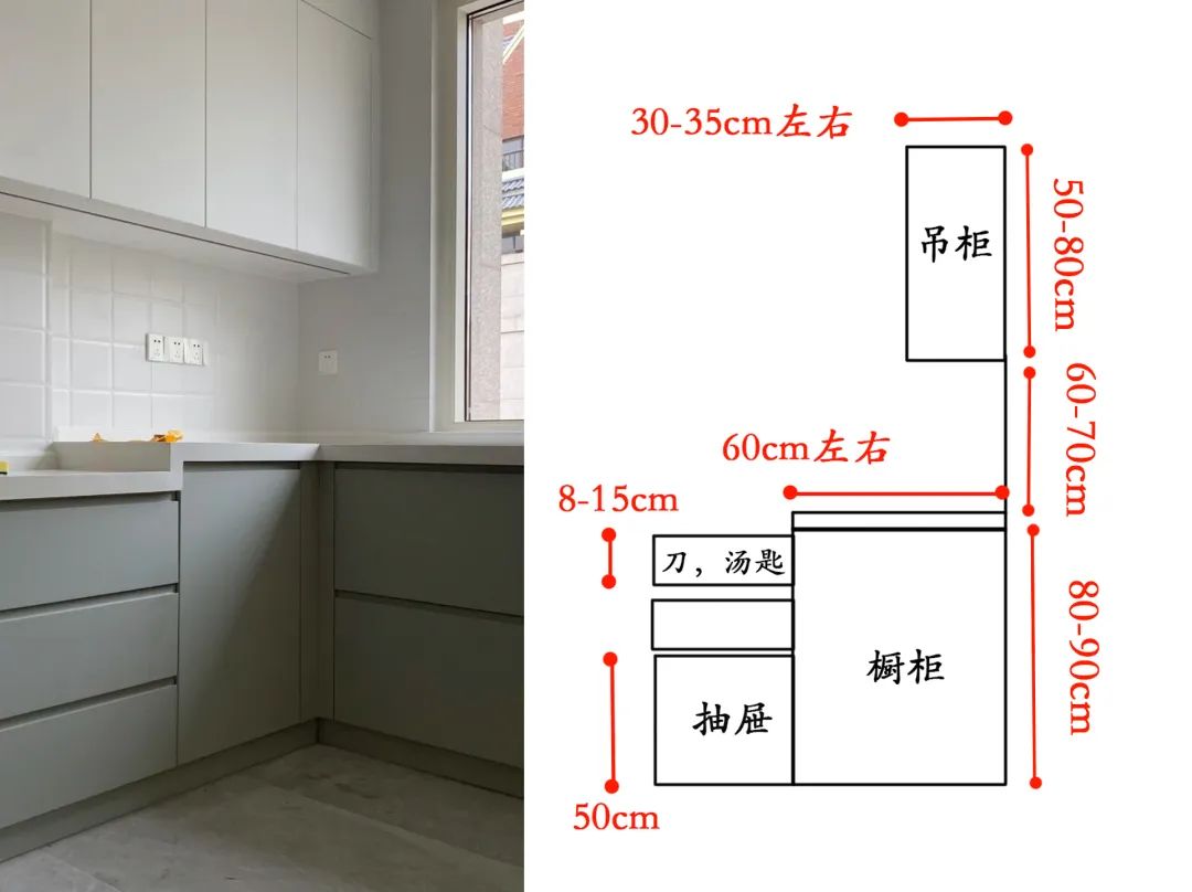 |最全家装尺寸大全