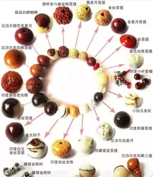 |手串该怎么盘玩?