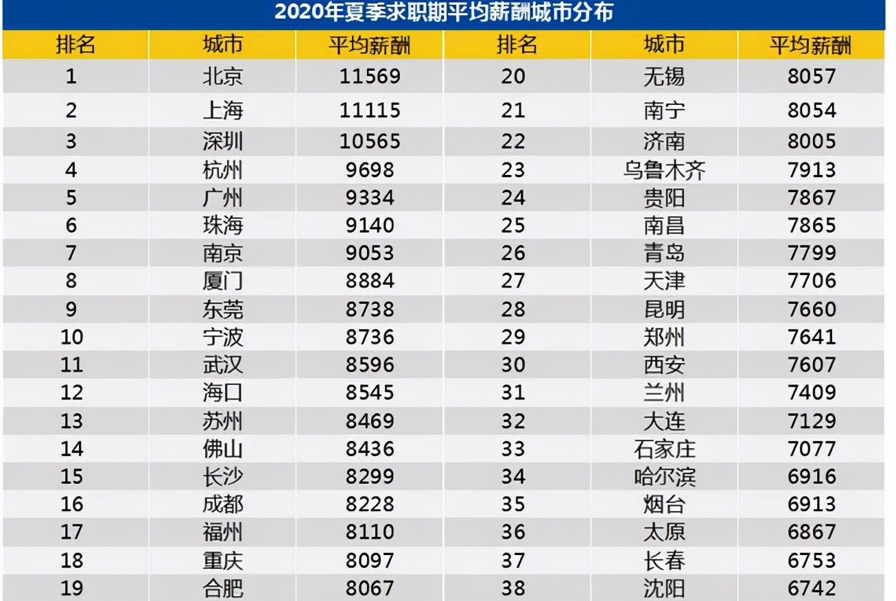 房价|浙江房价“虚高”？并没有，只是我们还不够富有