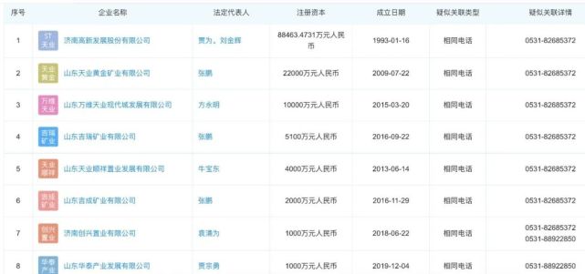 公租房|东方集团30亿地块遇“罗生门”，对手山东天商到底是何来头？