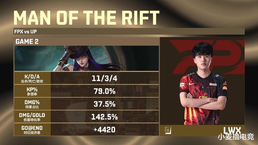 原神|FPX、LNG携手晋级德杯四强！Lwx扛起大旗，Doinb喊话老队友