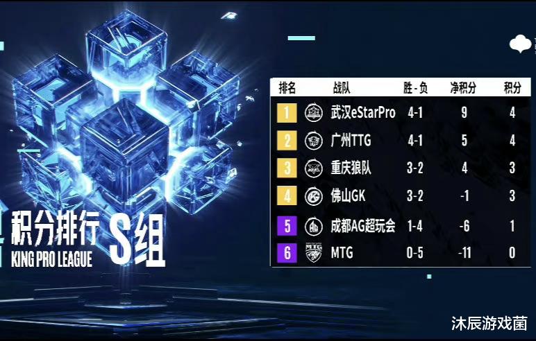 ag战队|一诺果真AG“亲儿子”，赛后语音曝光：月光强令一诺做最终决策，网友吐槽难怪输那么惨
