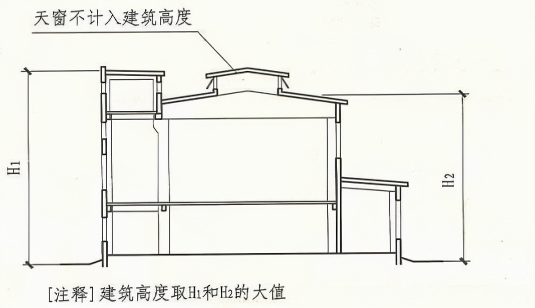 |建筑高度如何计算才准确？