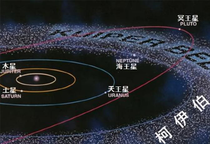 海王星 被发现近20年的天体，质量难以测量，或为外海王星天体存在的证据