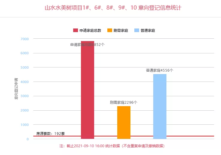 二手房|航天新城三盘同时登记，最低1.1万/㎡起，刚需改善均有！