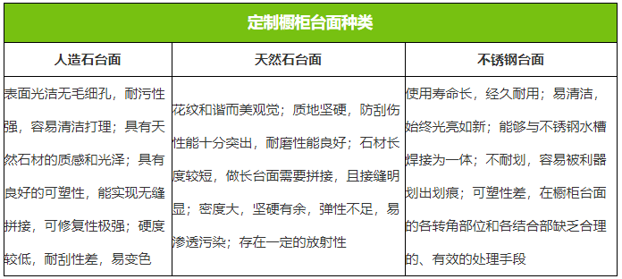 |家里定制橱柜之前，要先对橱柜的知识有所了解，做好准备不走弯路