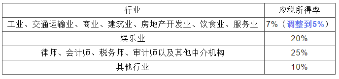 个人所得税 个税变了！6月1日起执行！