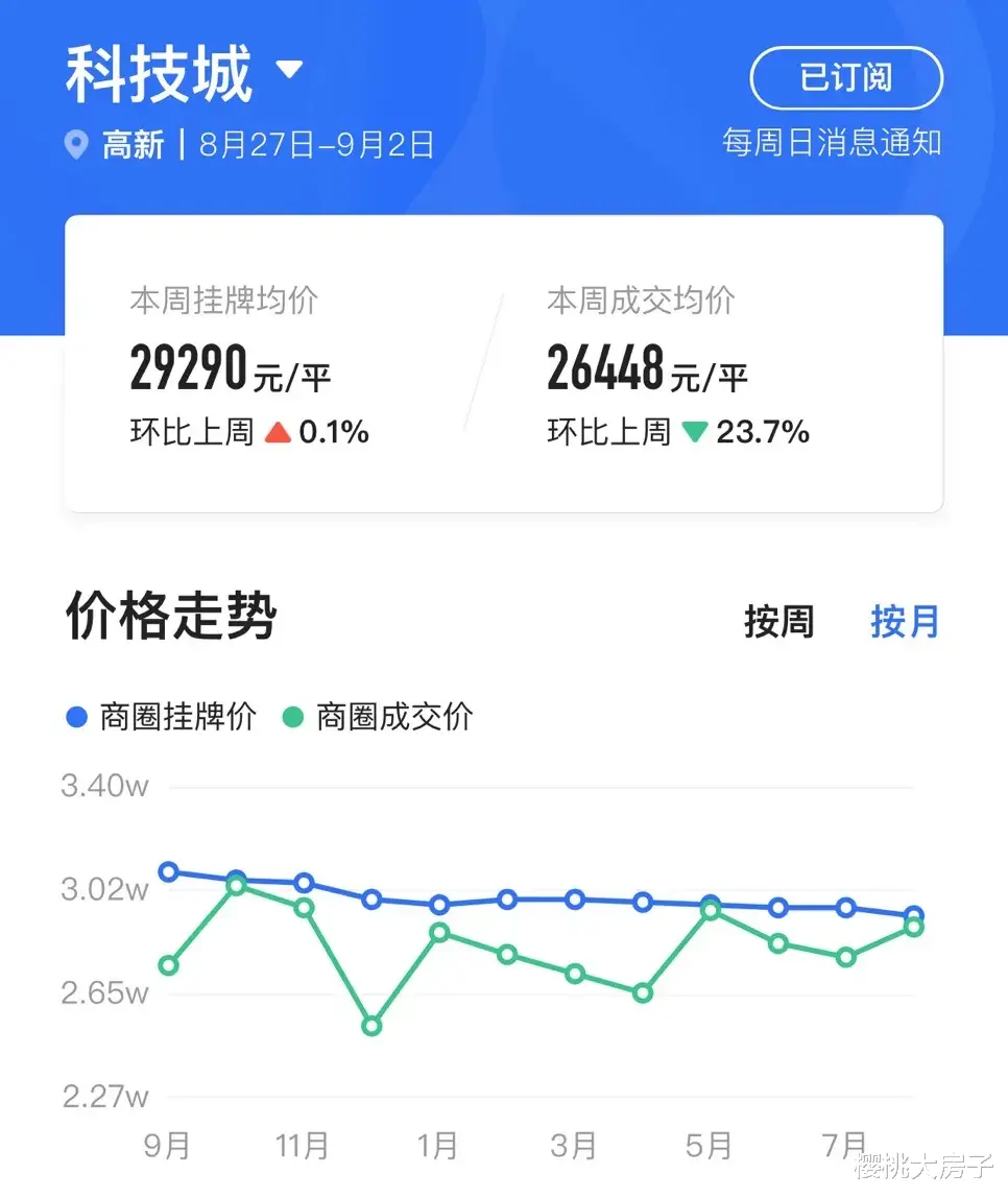 苏州|苏州调研丨长三角最大的价值洼地！