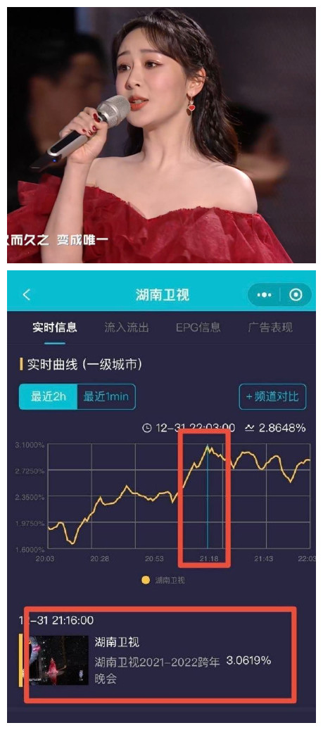 跨年|跨年会，这四大明星成为各大卫视高光时刻，个个都是观众的心头肉