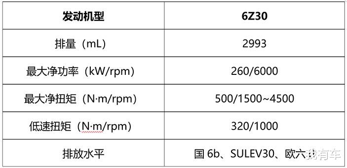 长城汽车|国产“库里南”坦克800首秀，3.0T+9AT，你们觉得定价多少合适？