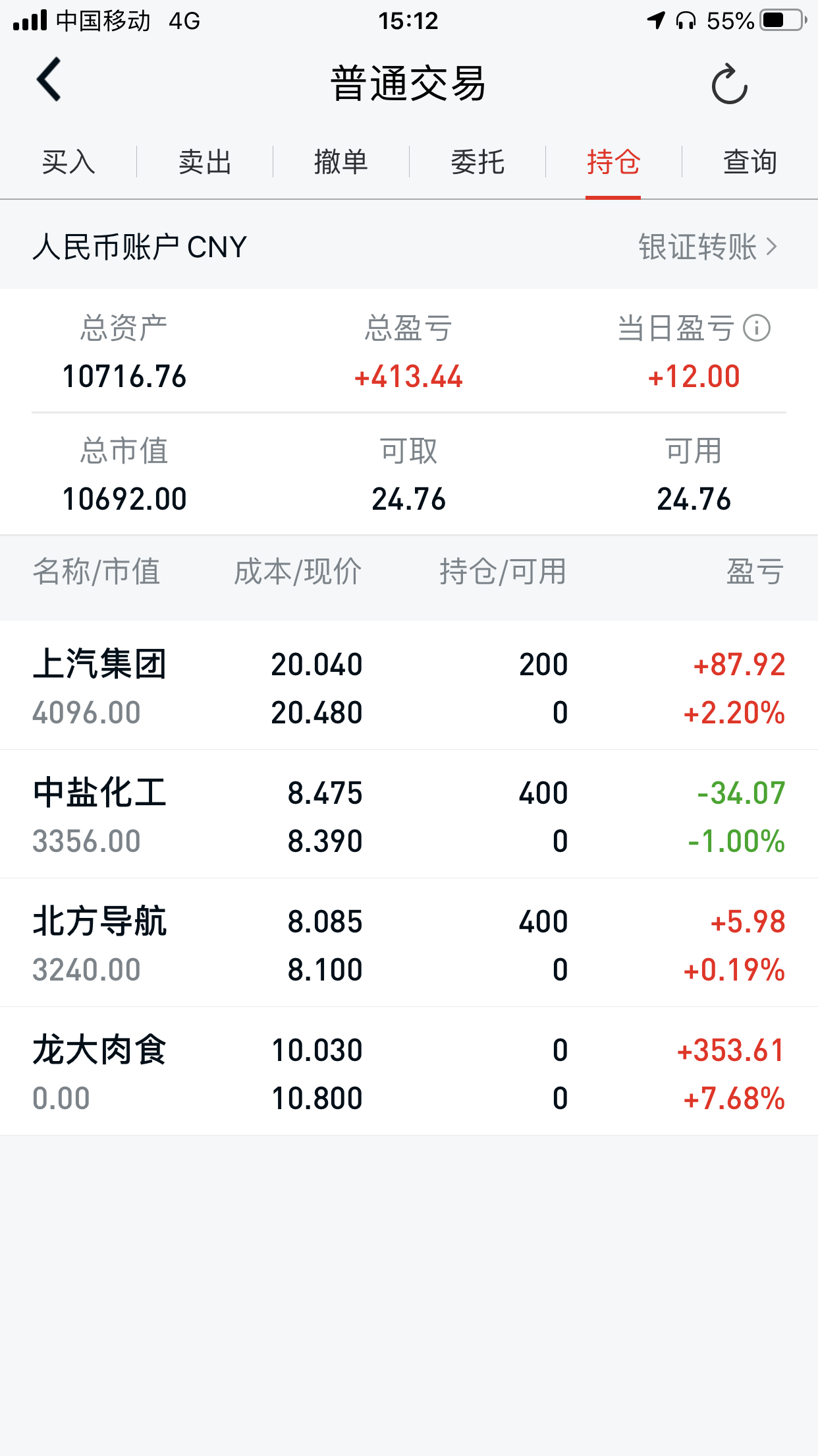  4月16日股票盈亏：盈12。挑战1万能不能到10万，第八天