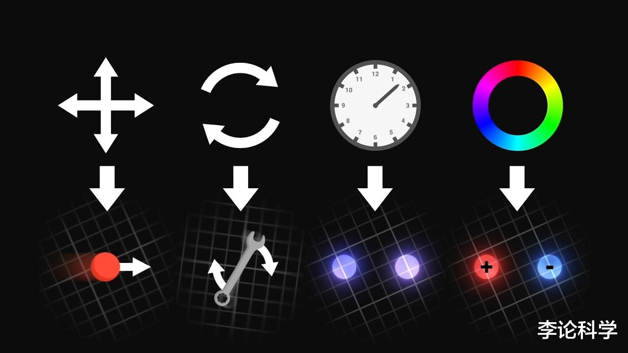 开普勒 宇宙(5)在杨振宁的宇称破缺之前,开普勒第一次打破了对称之美