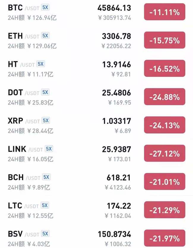 交易 血的教训再次证明：不要心存幻想，二级市场注定十炒九亏！