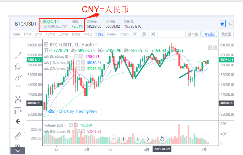 比特币 一枚比特币38万人民币谁是背后最大的获利者