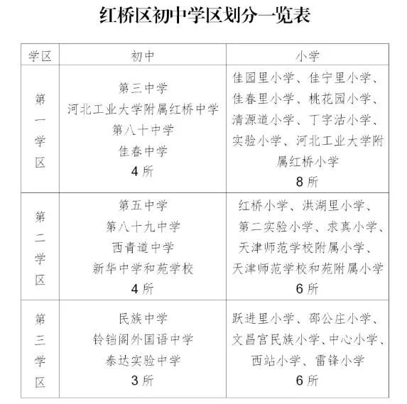 深圳市|天津市区成交翻番！新盘迭出，总价门槛或要变了