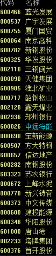 龙头股 中国股市:牛年选择牛股,各个细分龙头股名单(建议收藏)