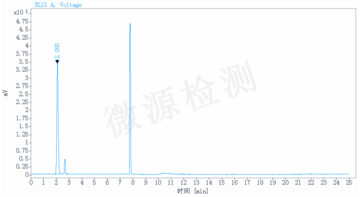 生物发酵液中消泡剂残留的检测分析方法验证