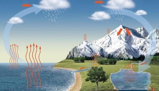 |水在地球上40多亿年都不会过期，为啥装进瓶子里就有保质期？