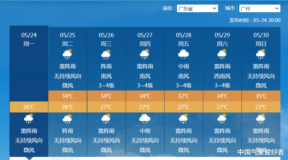 中国气象爱好者 寒潮级降温突袭东北，多地狂降20度！预报：广东也会降2度