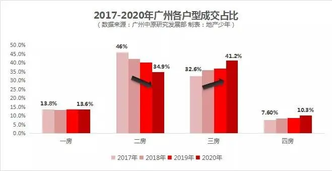 广州市|广州千万豪宅首破两千套记录