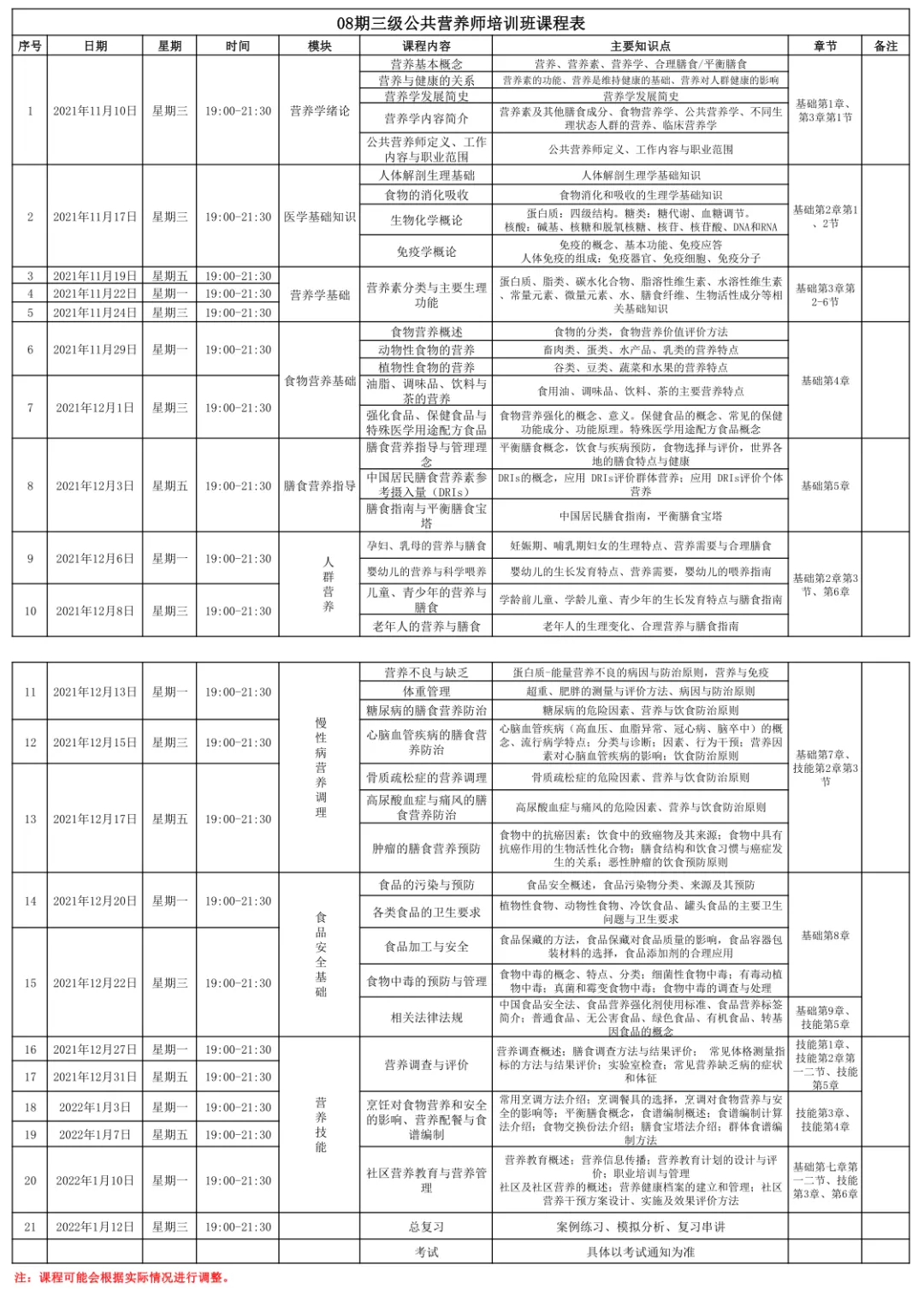 营养师|补贴1500~2000元！考公共营养师职业技能等级证书终于能领钱！不限户籍，人社可查！