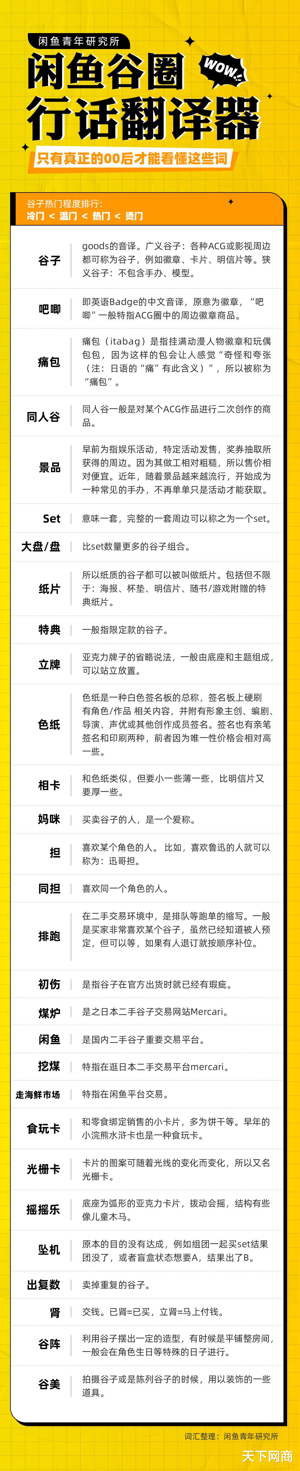 “谷圈”在闲鱼上火了:不用翻译器都理解不了年轻人在说什么