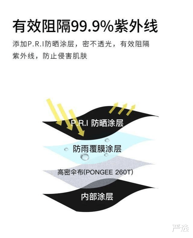 防晒|薇娅“懒人伞”一夜爆红，40度出门不怕晒，网友：防晒霜可以扔了