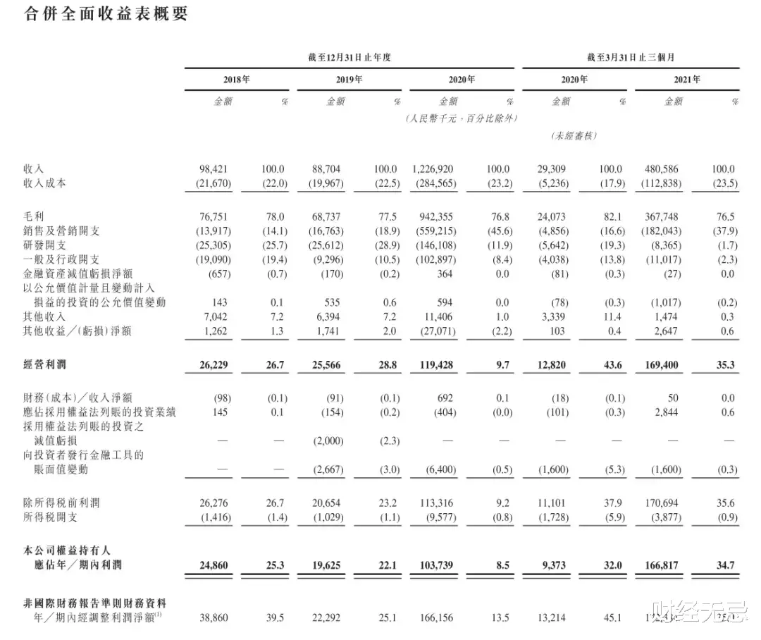 电子商务|腾讯阿里B站热捧也没用，2021唯一游戏股上市破发，新年还在跌