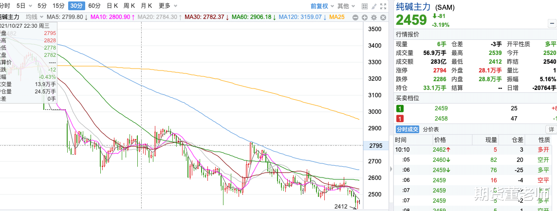 |11.10纯碱行情分析操作建议