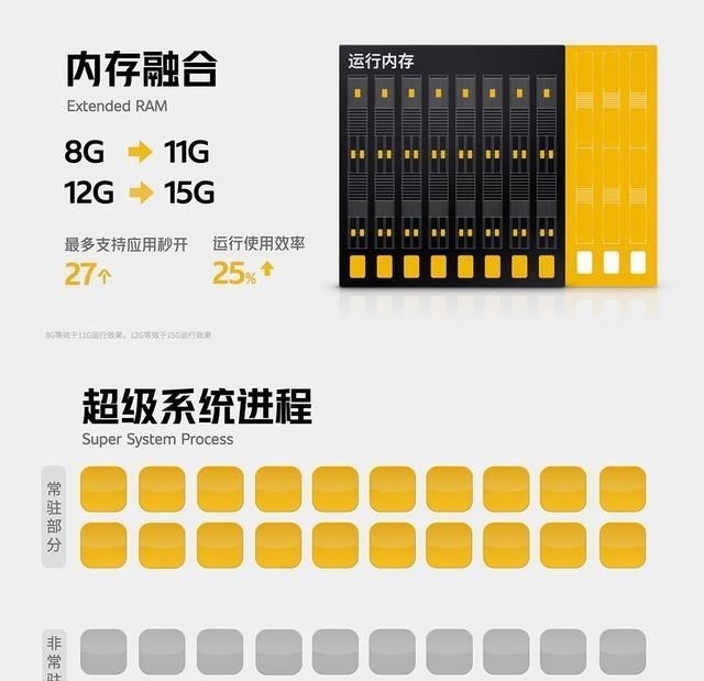 悦姐儿知识|2K高刷屏+骁龙888Plus，iQOO 8配置出炉！手机圈热闹了