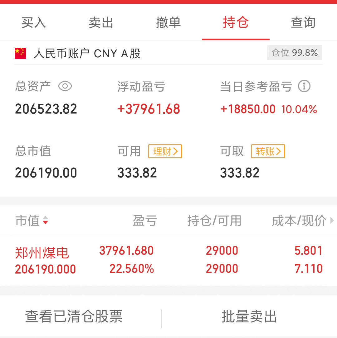 郑州煤电 3.9复盘+个股解盘+操作记录：躺赢郑州煤电