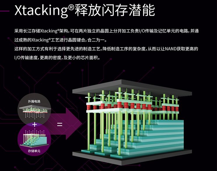 芯片|3500MBs读取速度，1GB还不到一块钱，致钛PC005 Active真香