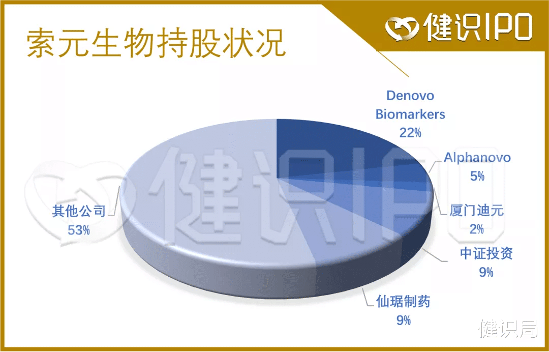 巴菲特|专捡药物研发的大便宜，百亿估值的公司IPO成困局