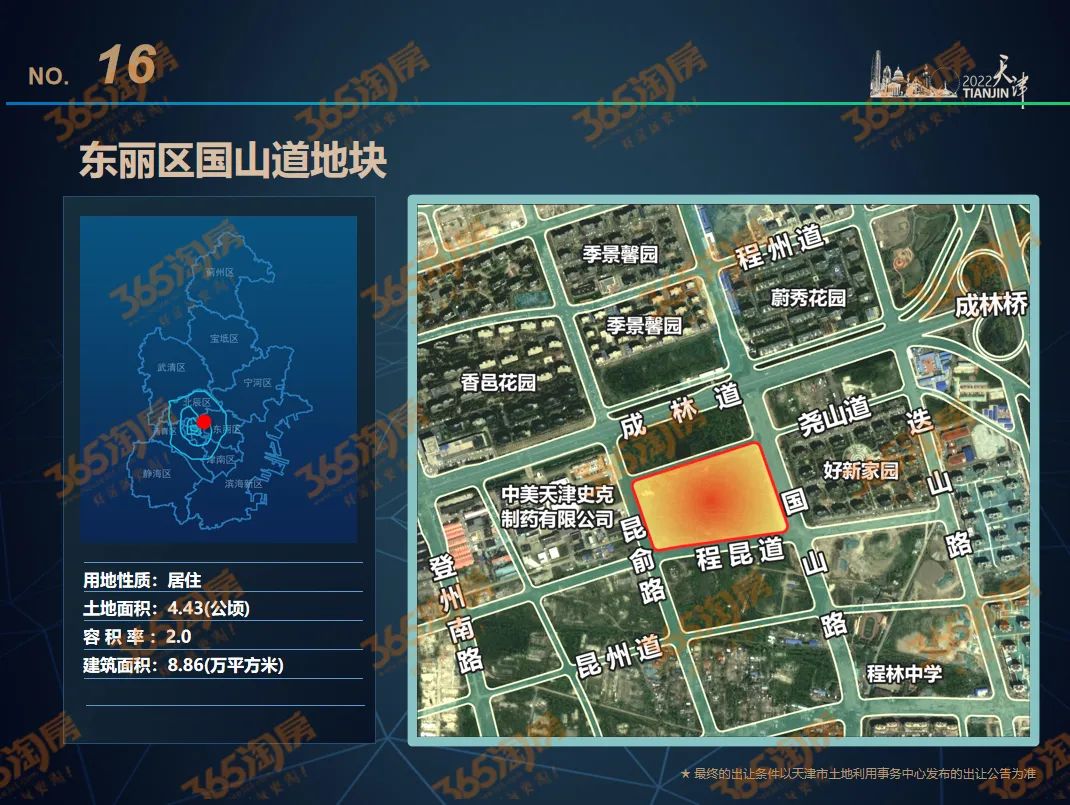 |抢跑！天津2022年，打算卖这些地！