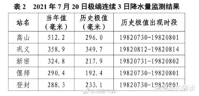 慢慢来的脚步|挺住！祝郑州平安，愿河南无恙
