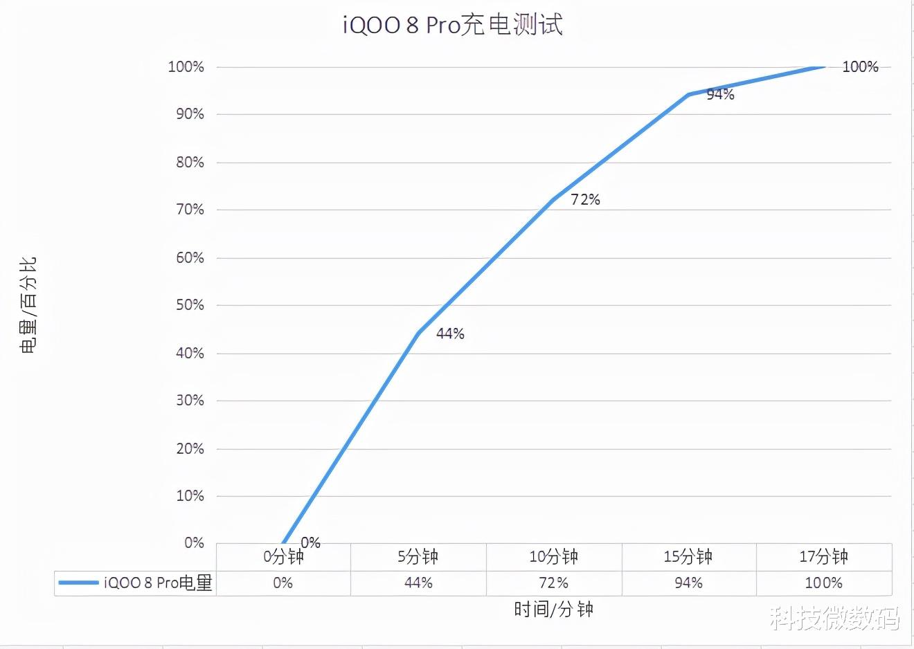 iqoo8|iQOO 8 Pro性能实测!跑分超85万太强悍,游戏、充电再加分