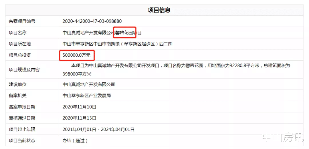 |30盘已开售！年初预测的中山新盘，还有这些没卖