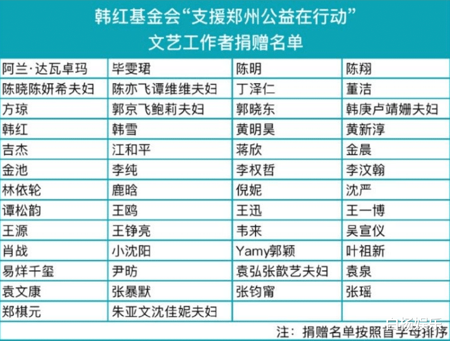 王一博|王一博、刘昊然低调捐款后，前往一线驰援，用实力诠释正能量