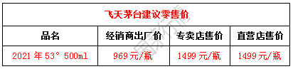 2021年7月27日茅臺行情價-圖2