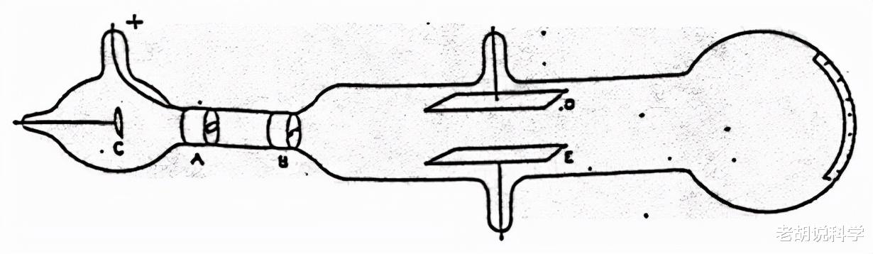 量子材料 标准模型简史（至1950s），描述粒子及其相互作用的最好理论