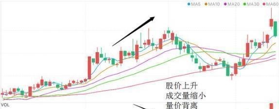交易 终于有人说透：炒股就是炒成交量？主力为何在成交量上最难作假呢