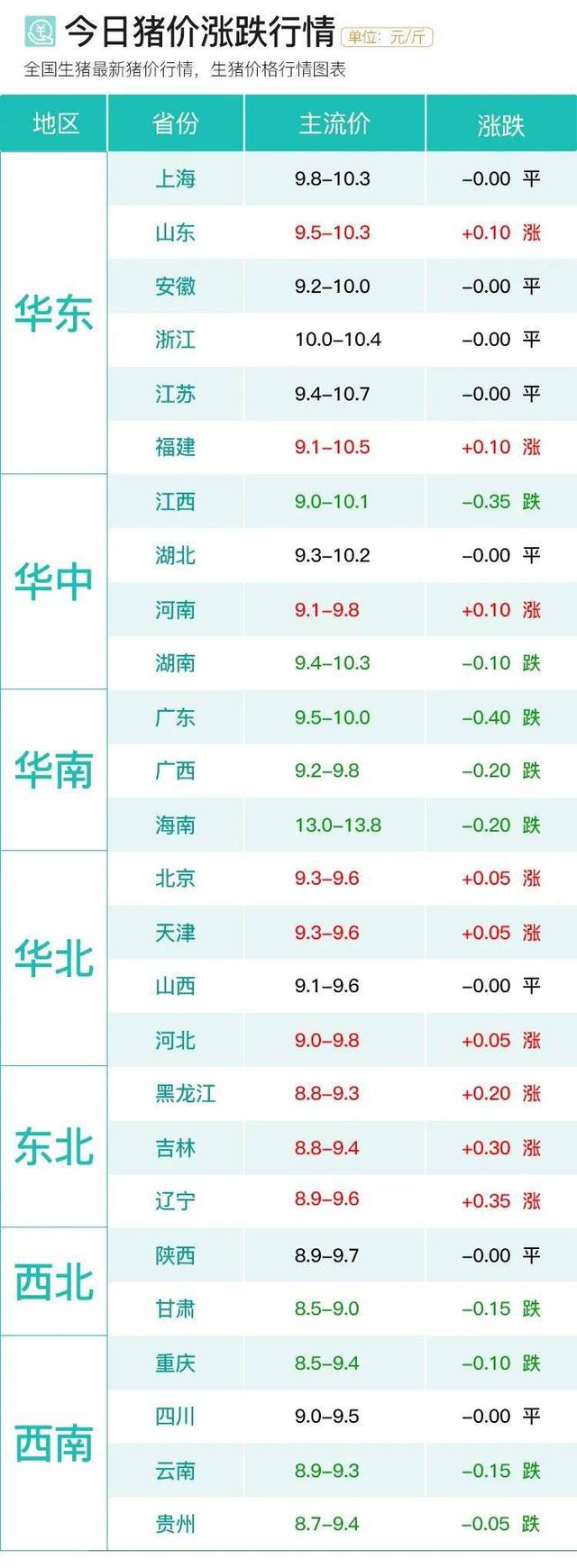 生猪价格 今日猪价 5月13日 北方多地猪价反弹，好消息会持久吗？