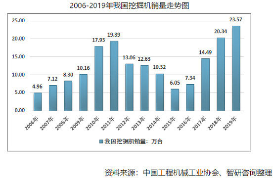 三一重工 三一重工和恒立液压还值得持有吗？