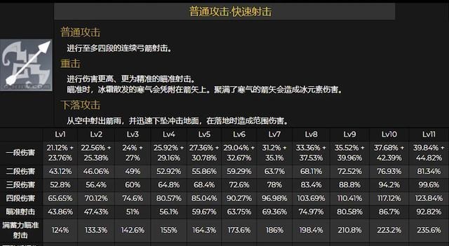 桃小菁的|原神：新五星《埃洛伊》强度不如四星角色，免费都没有好货吗？