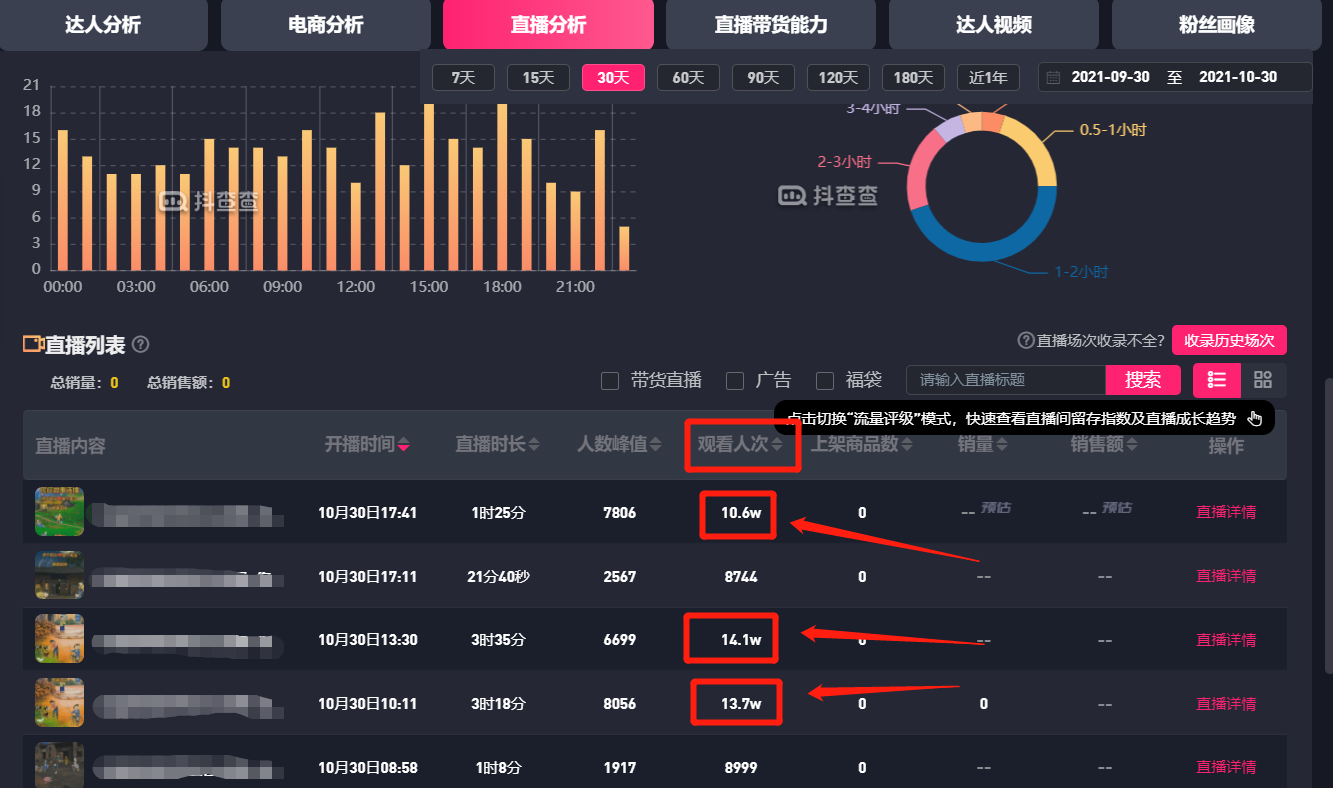 软件|无人直播：一个人就能做的低成本高利润，白手起的好副业