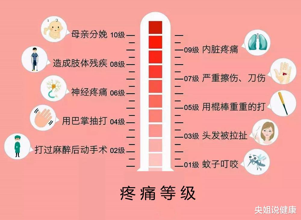 央姐说健康|癌症患者:不想活了,真的太痛了!癌症带来的癌痛,究竟有多痛?