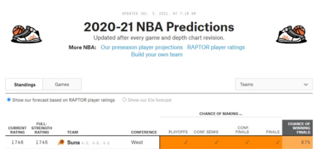 且听旭|官宣!字母哥无缘东决G6 雄鹿力争4-2晋级或被老鹰拖进抢七