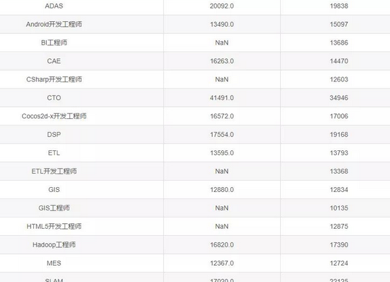 梵恩诗伊宁哥|8月程序员薪酬出炉,程序员之间的差距有多大,或超出你的想象