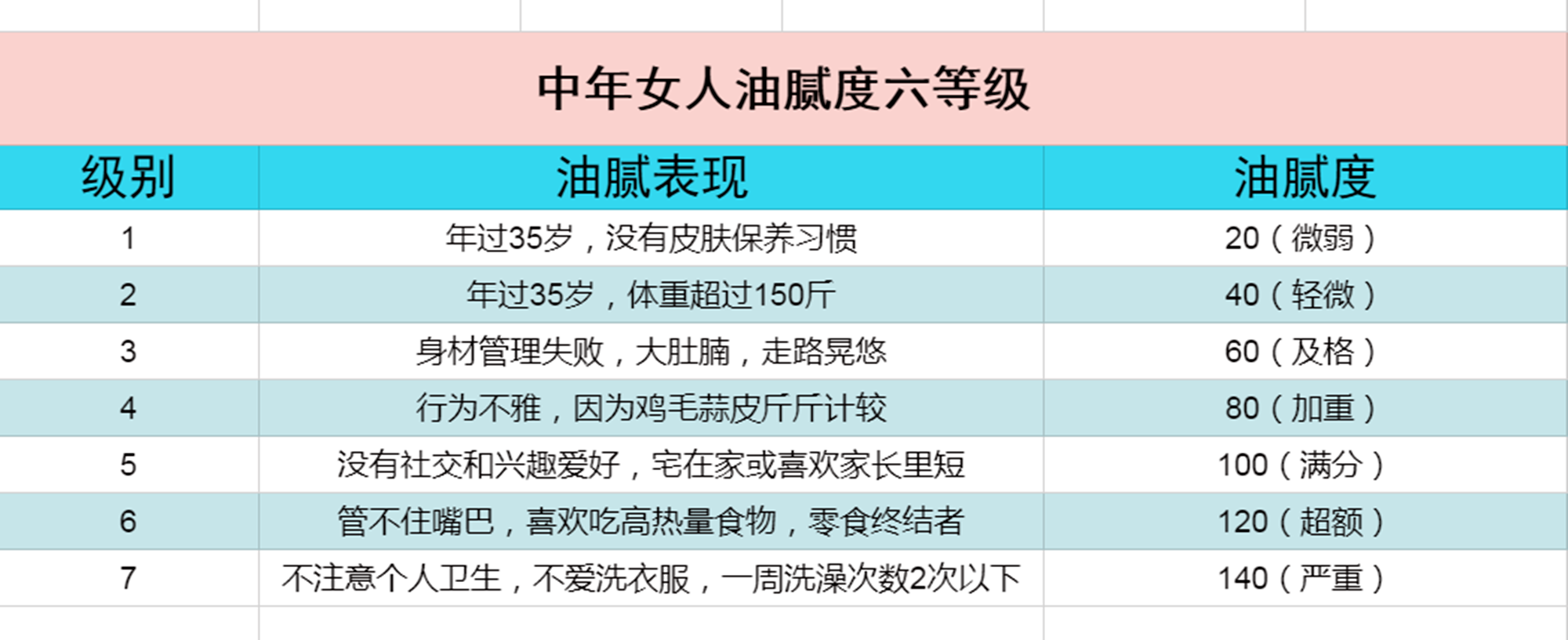 |“中年油腻女”的判断标准走红:女人一旦过了35岁,大多都逃不掉